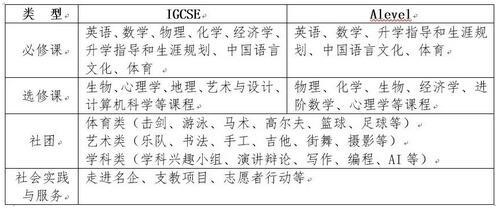 上海帕丁顿IGCSE +Alevel课程.jpg