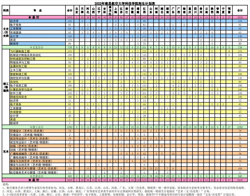 南昌航空大学科技学院