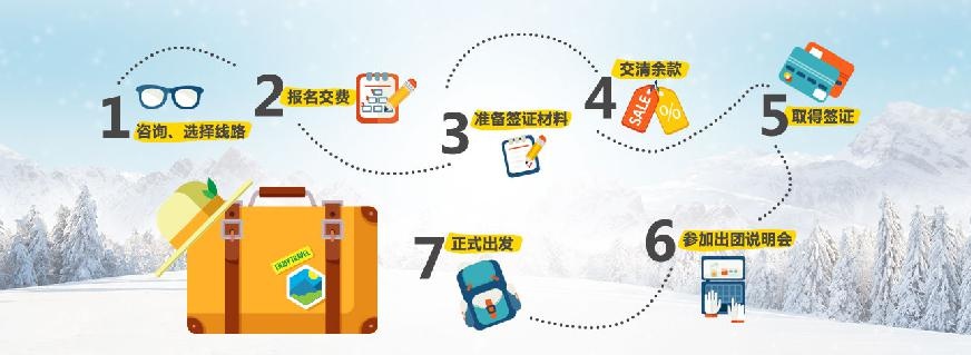 报名流程 贴心服务无忧