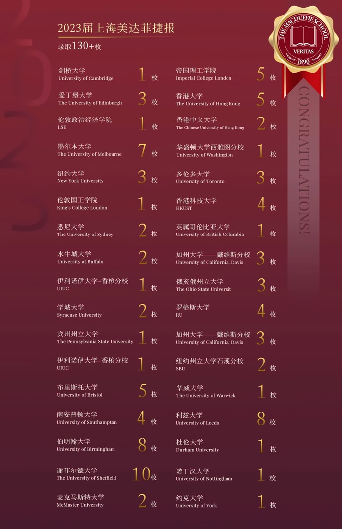 上海美达菲学校2023录取捷报.jpg