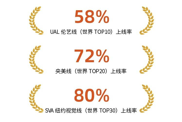 广东实验中学IFPAD艺术与设计国际高中