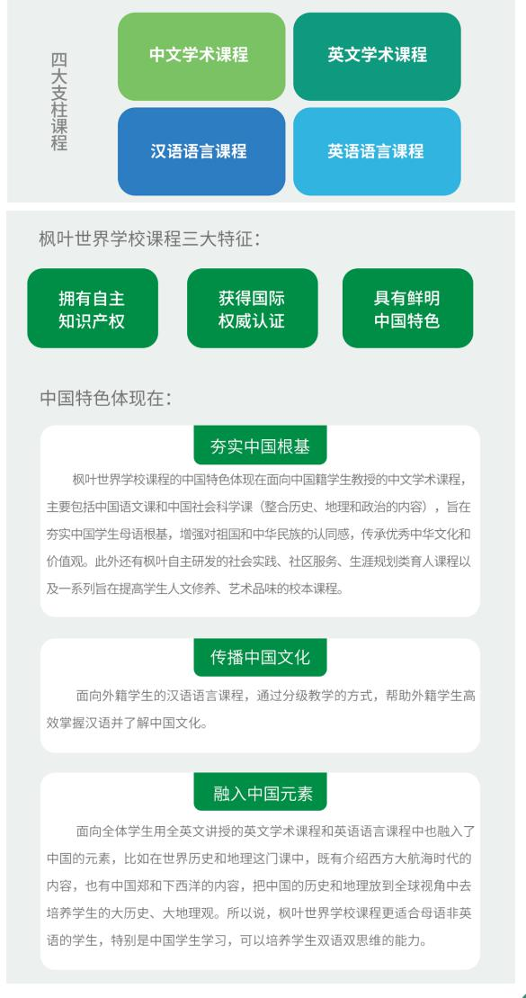 大连枫叶学校2022-2023学年高中春季招生简章
