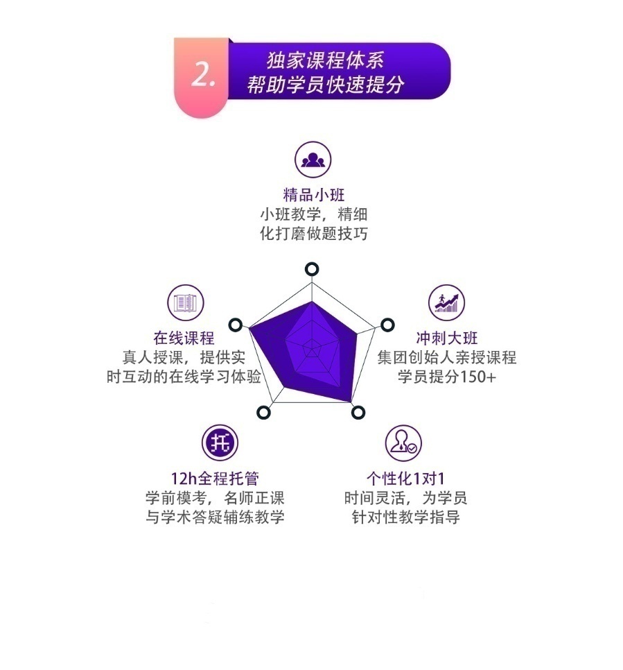 上海雅思培训学校哪家好