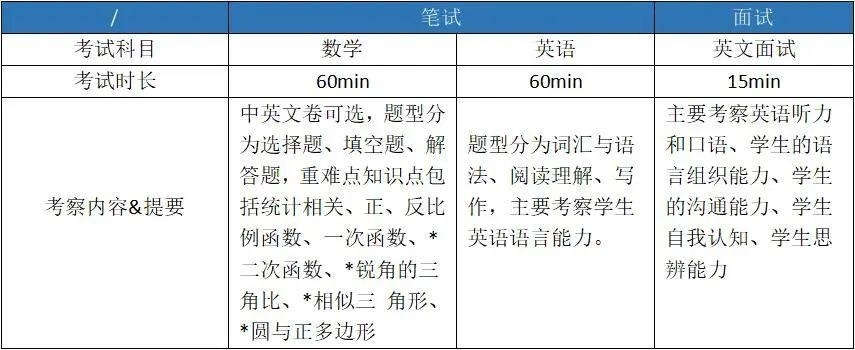 上海光华学院美高校区