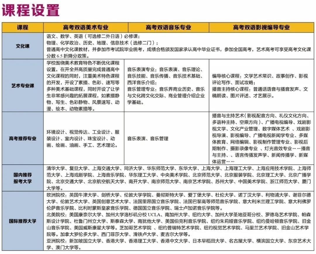 双轨制艺术高中课程设置2.jpg