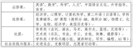 帕丁顿国际课程中心美高AP课程设置.jpg