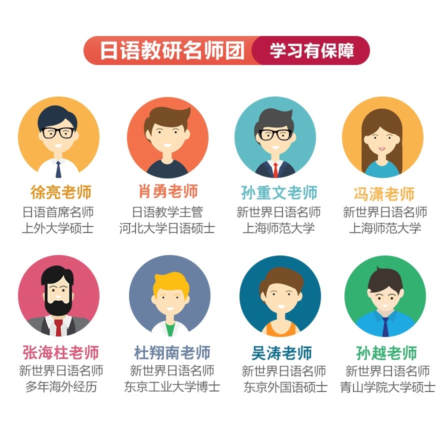 上海日语中高级等级考试培训外教小班 赴日留学预科班 上海日语初级基础口语笔试学校兴趣班