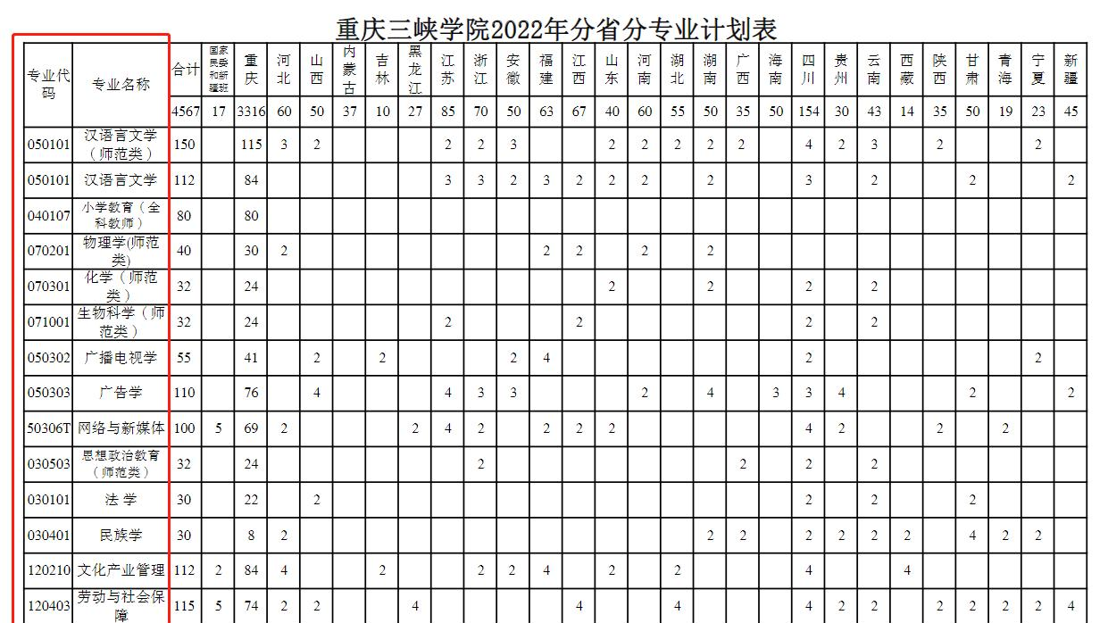 重庆三峡学院开设哪些专业，重庆三峡学院招生专业名单汇总-2023参考