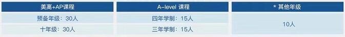 宏润博源2022招生人数.jpg
