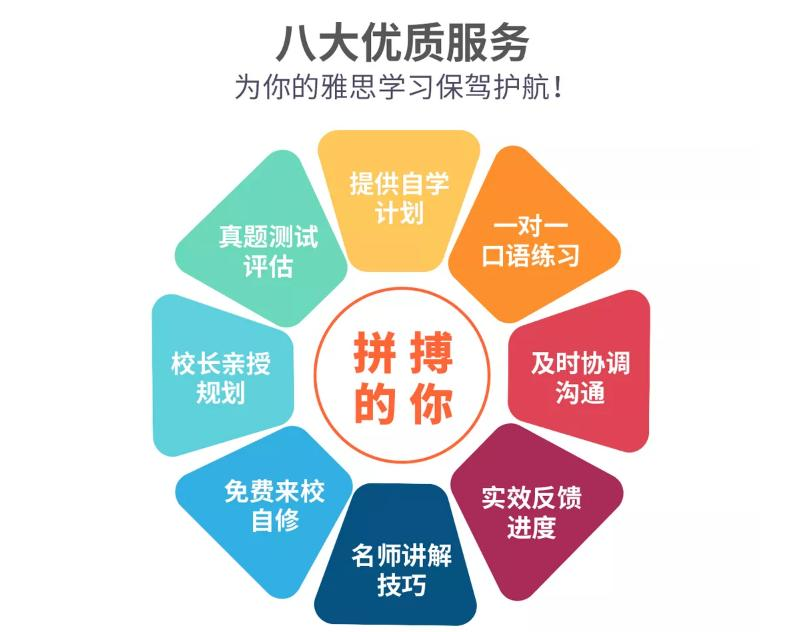 雅思培训
