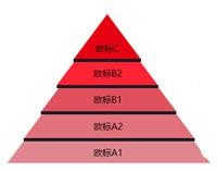 欧标等级图片