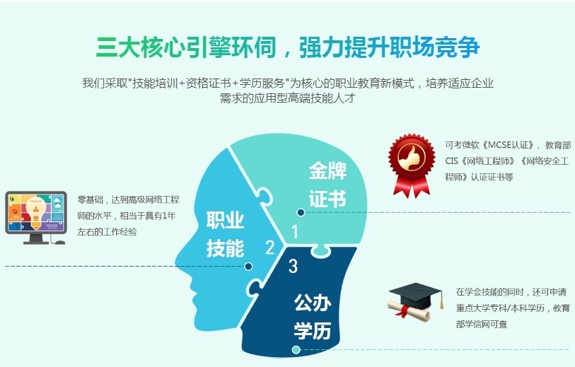  武汉网络运维培训