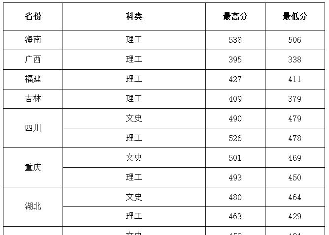 西安建筑科技大学华清学院