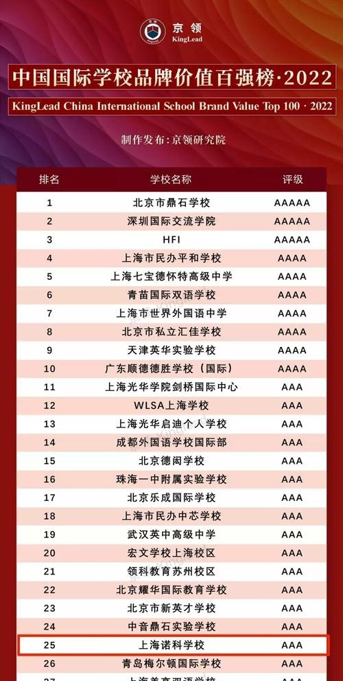 上海诺科学校荣登“2022中国国际学校品牌价值百强榜”全国TOP-25.jpg