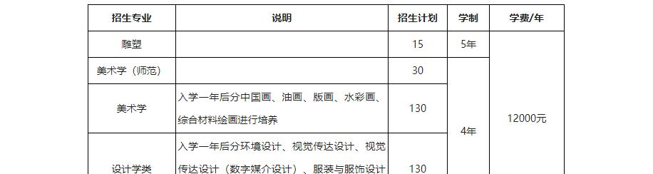 2022年东北师范大学艺术类专业有哪些？