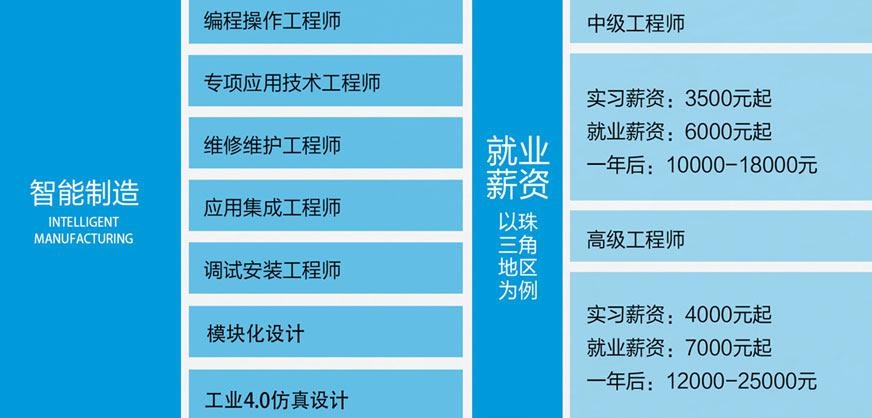 工业机器人岗位需求