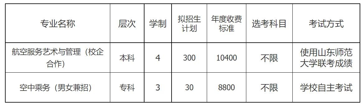 滨州学院乘务学院航空专业招生计划
