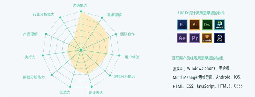 把握UI设计的核心技能