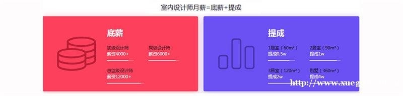 上海室内设计培训学校