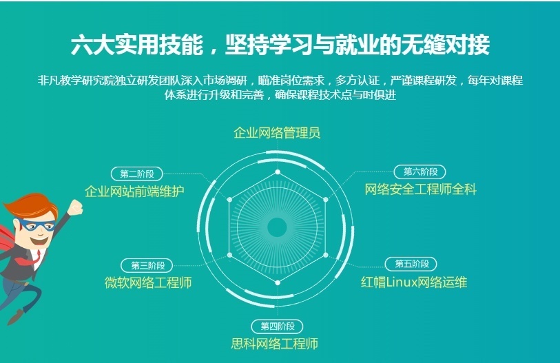 六大实用技能，坚持学习与就业的无缝对接