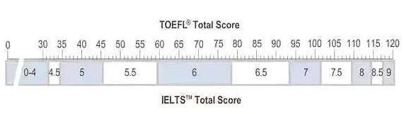 雅思托福分数对照表0.jpg