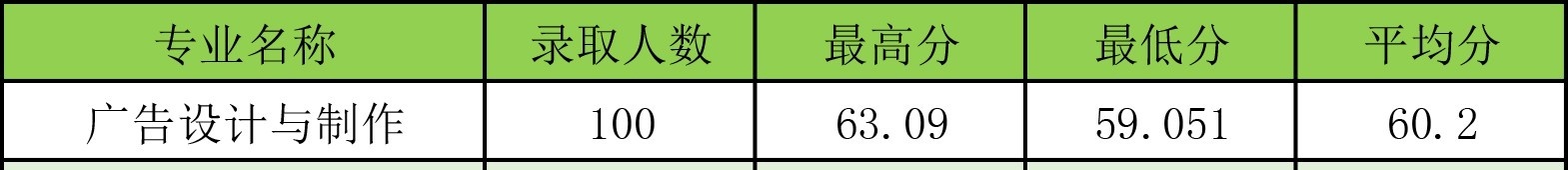 河南工学院