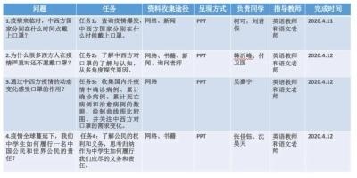 湖州帕丁顿PBL探究活动5.jpg