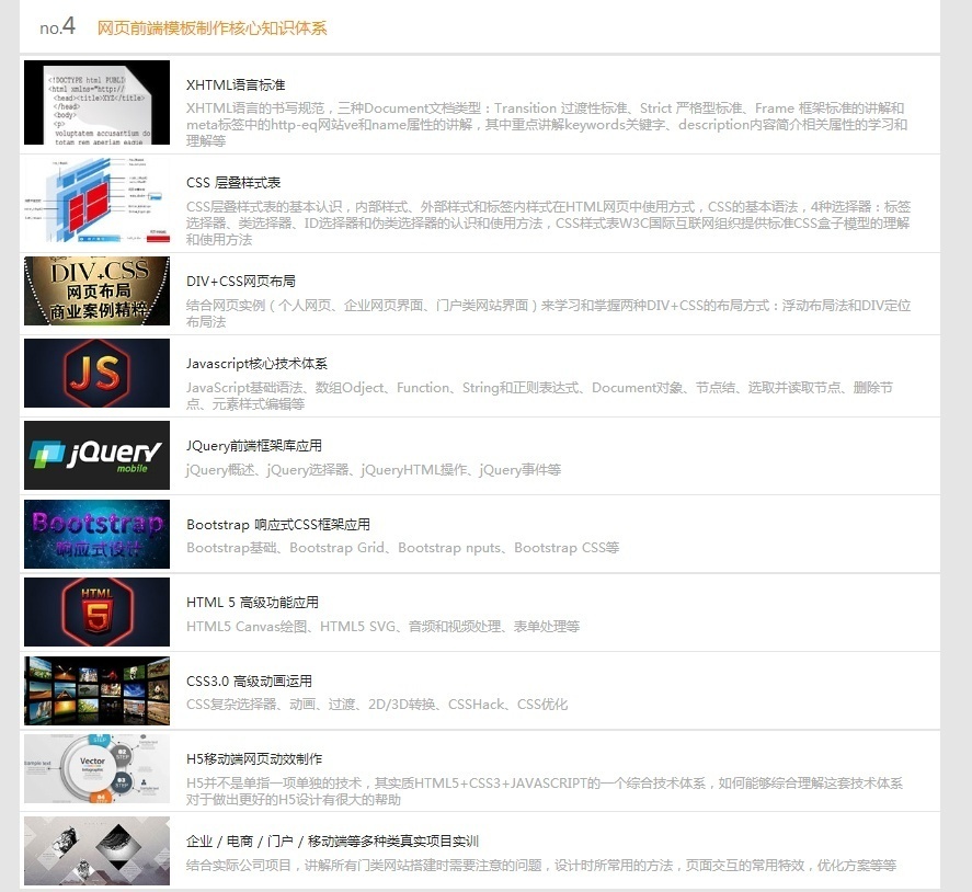 网页前端模板制作核心知识体系