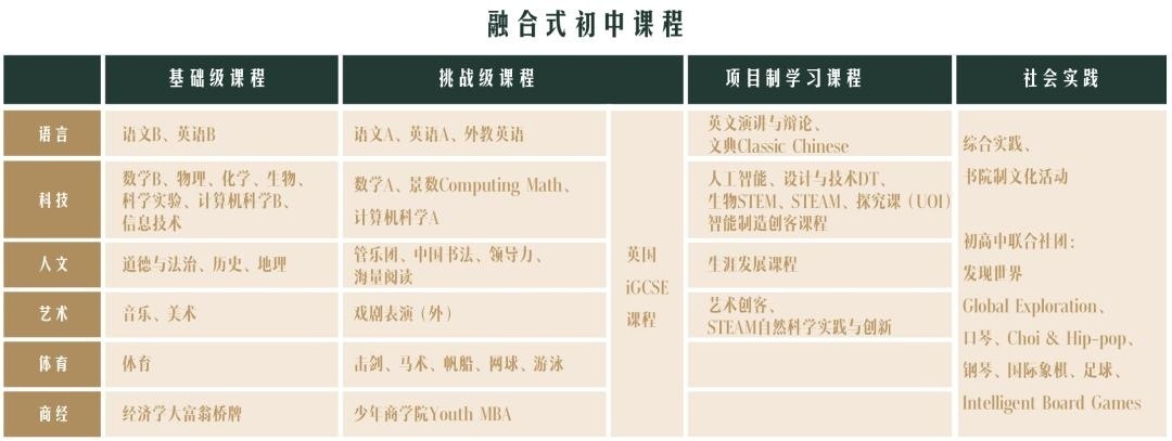 融合初中课程.jpg