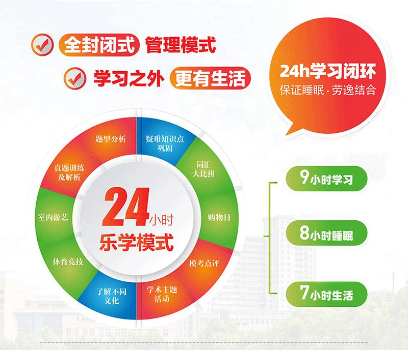 朗阁雅思封闭班