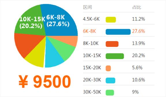 网络营销就业前景