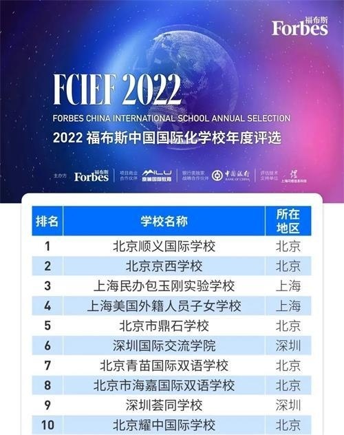2022福布斯中国国际化学校年度评选结果