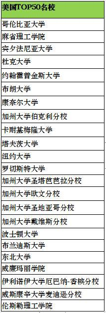 赣州一中国际班高中课程