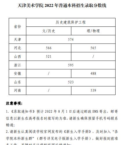 2022天津美术学院录取分数线一览表(含2020-2021历年) 2022天津美术学院录取分数线一览表(含2020-2021历年)