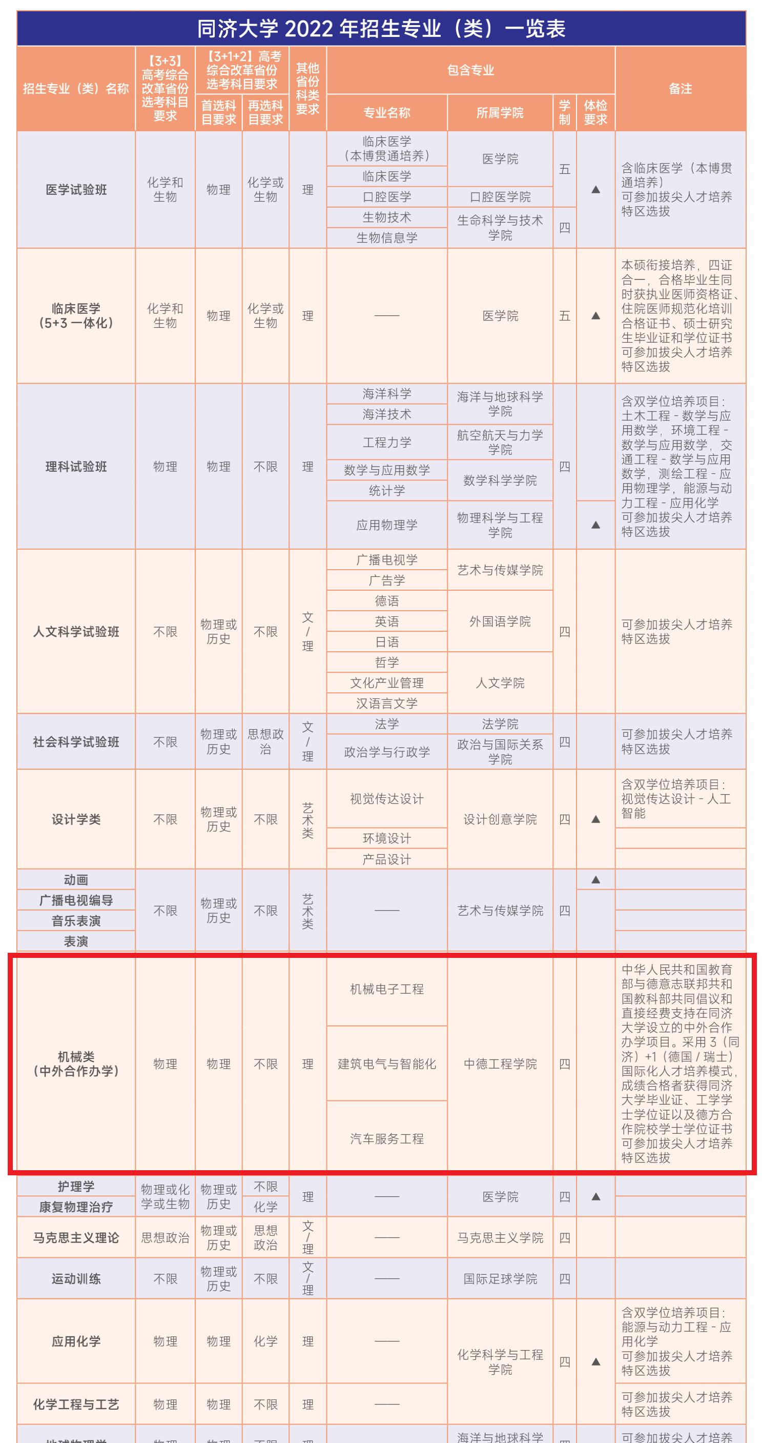 同济大学