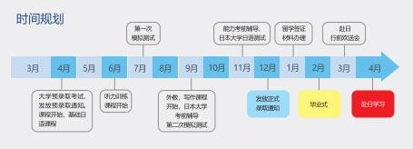 上海交大南洋一年制日本大学预科课程时间规划.jpg