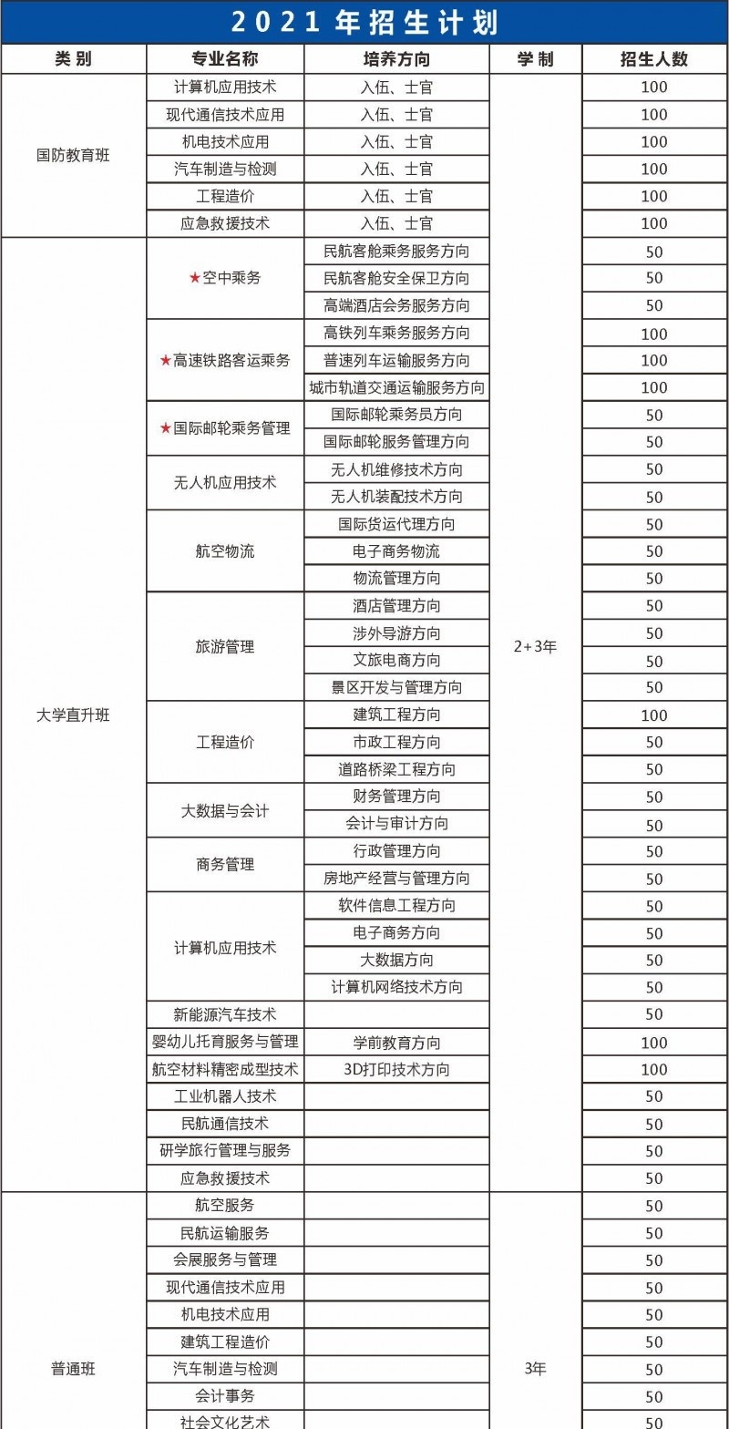 来宾航空职业技术学校
