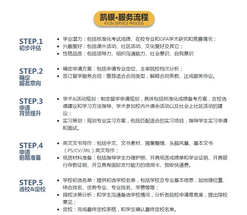 上海美国研究生留学培训学校