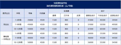 句容碧桂园学校学费