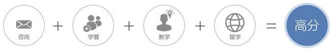 学习流程
