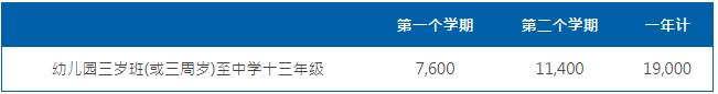 校车费