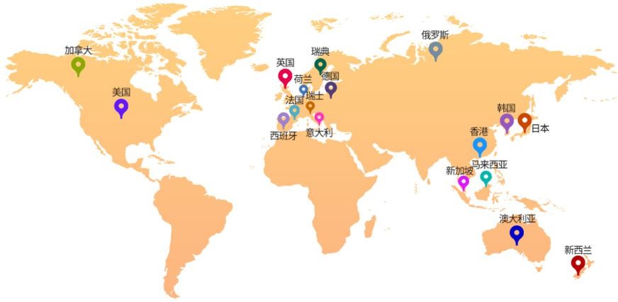 解答您的留学规划难题
