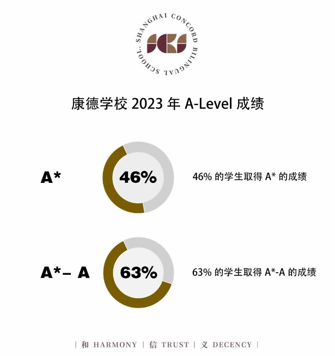 康德学校2023年A Level成绩.jpg