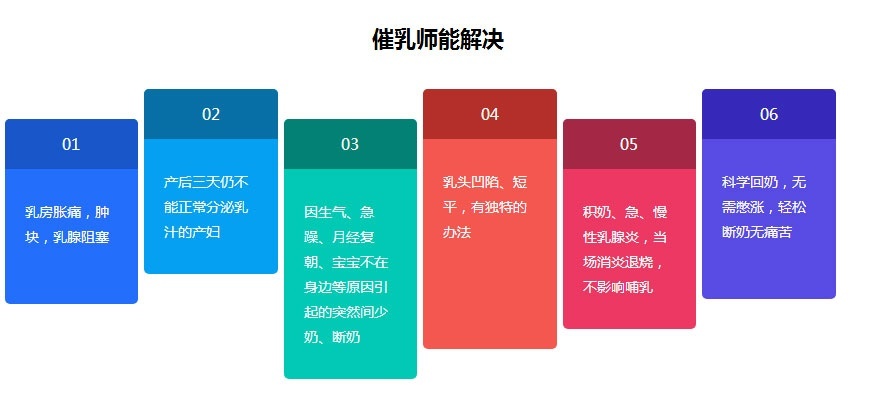上海催乳师培训_催乳师培训班