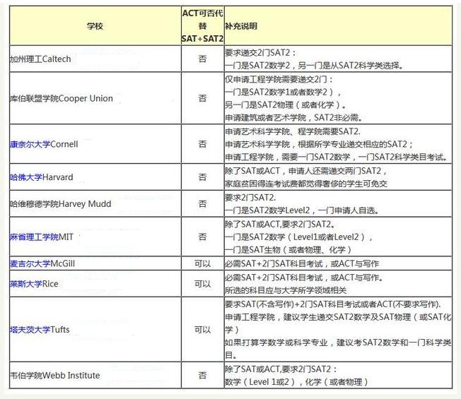 美国留学