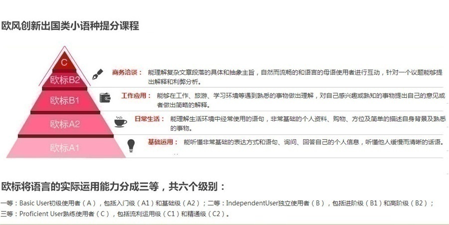 欧风意大利语培训学校