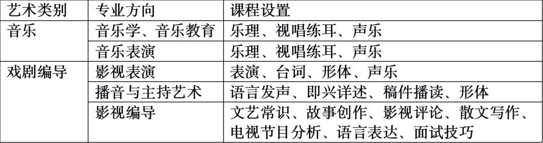 课程