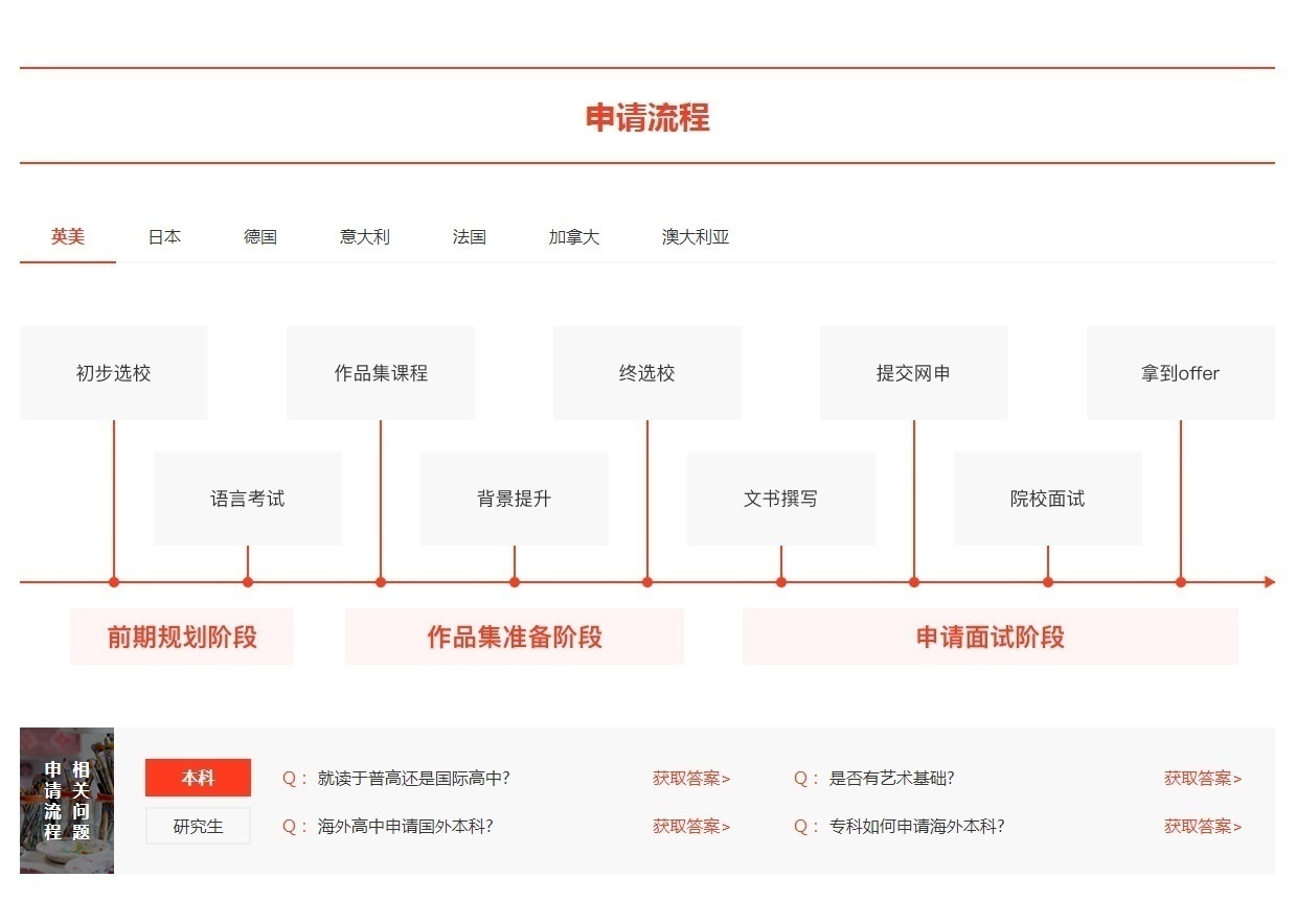 电影留学培训