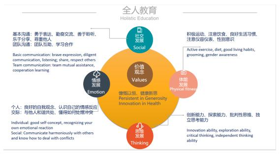 成都协同学校国美国高中核心课程