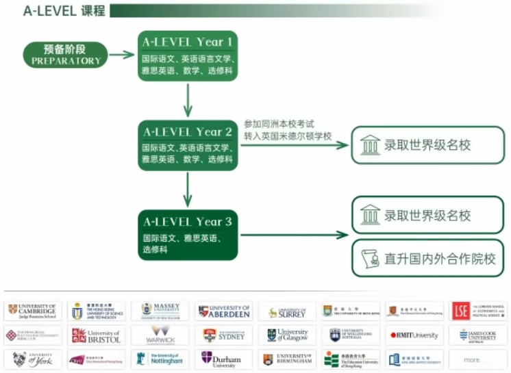 同洲米德中心A Level课程介绍.jpg